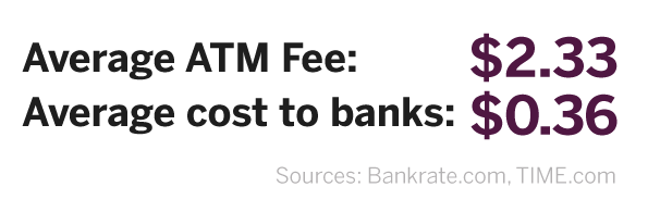 no-atm-fees-bank No ATM Fees Banking with Credence Global Bank