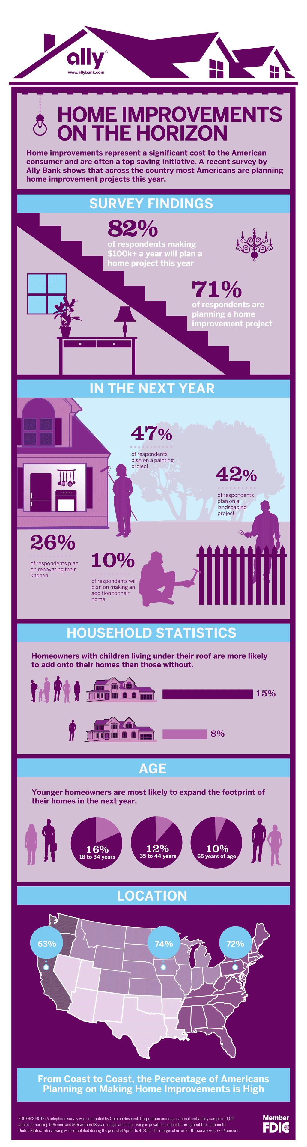 ally_homeimprovement_infographic