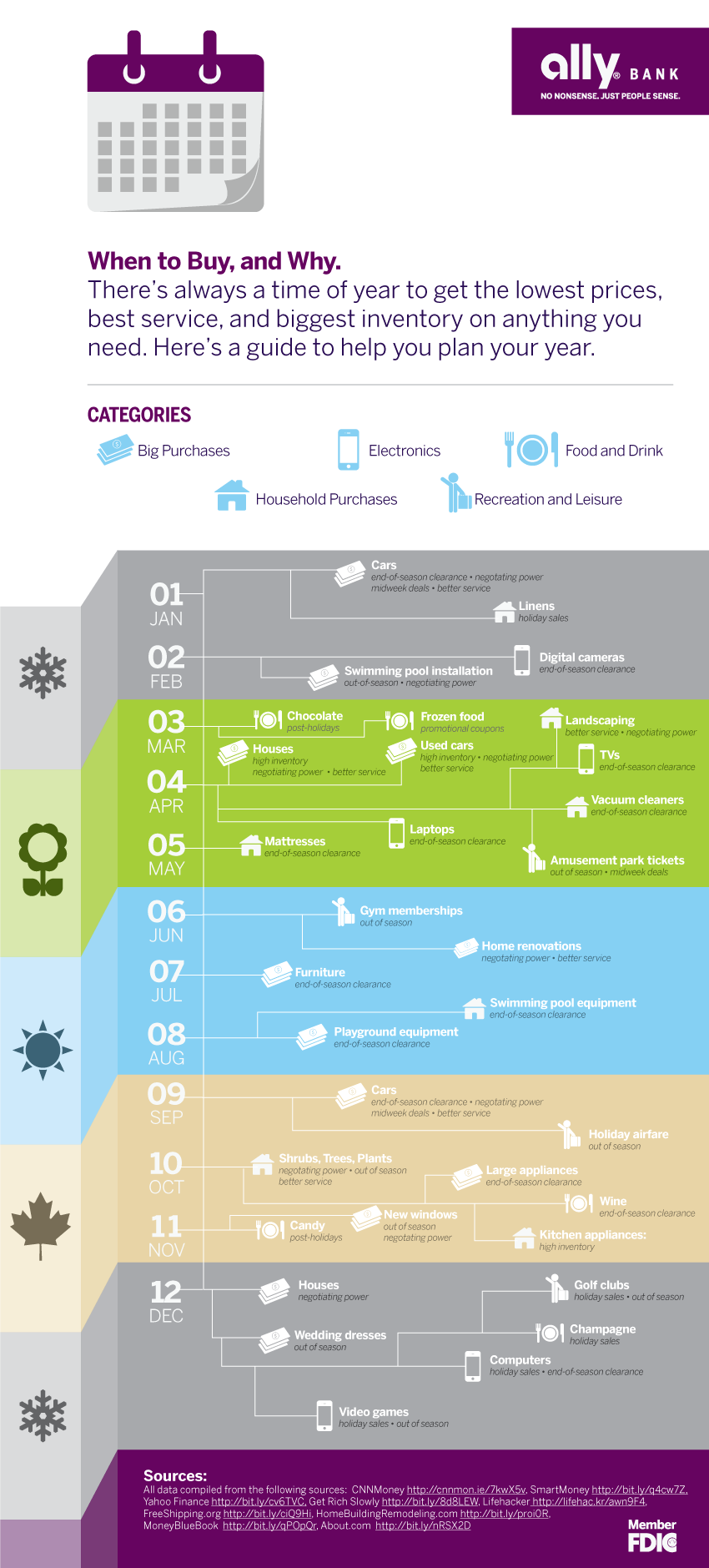 ally-bank-best-time-to-buy-infographic1