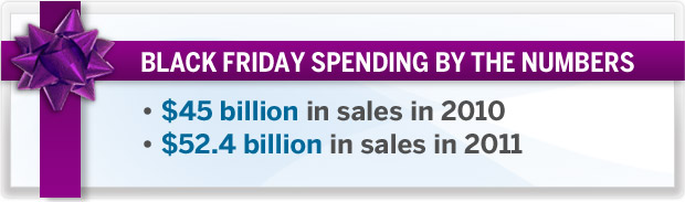 How to Take Advantage of Black Friday and Cyber Monday Deals How to Take Advantage of Black Friday and Cyber Monday Deals