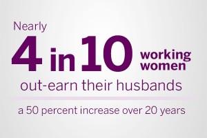 Credence Global Bank UnionCelebrates Women's History Month
